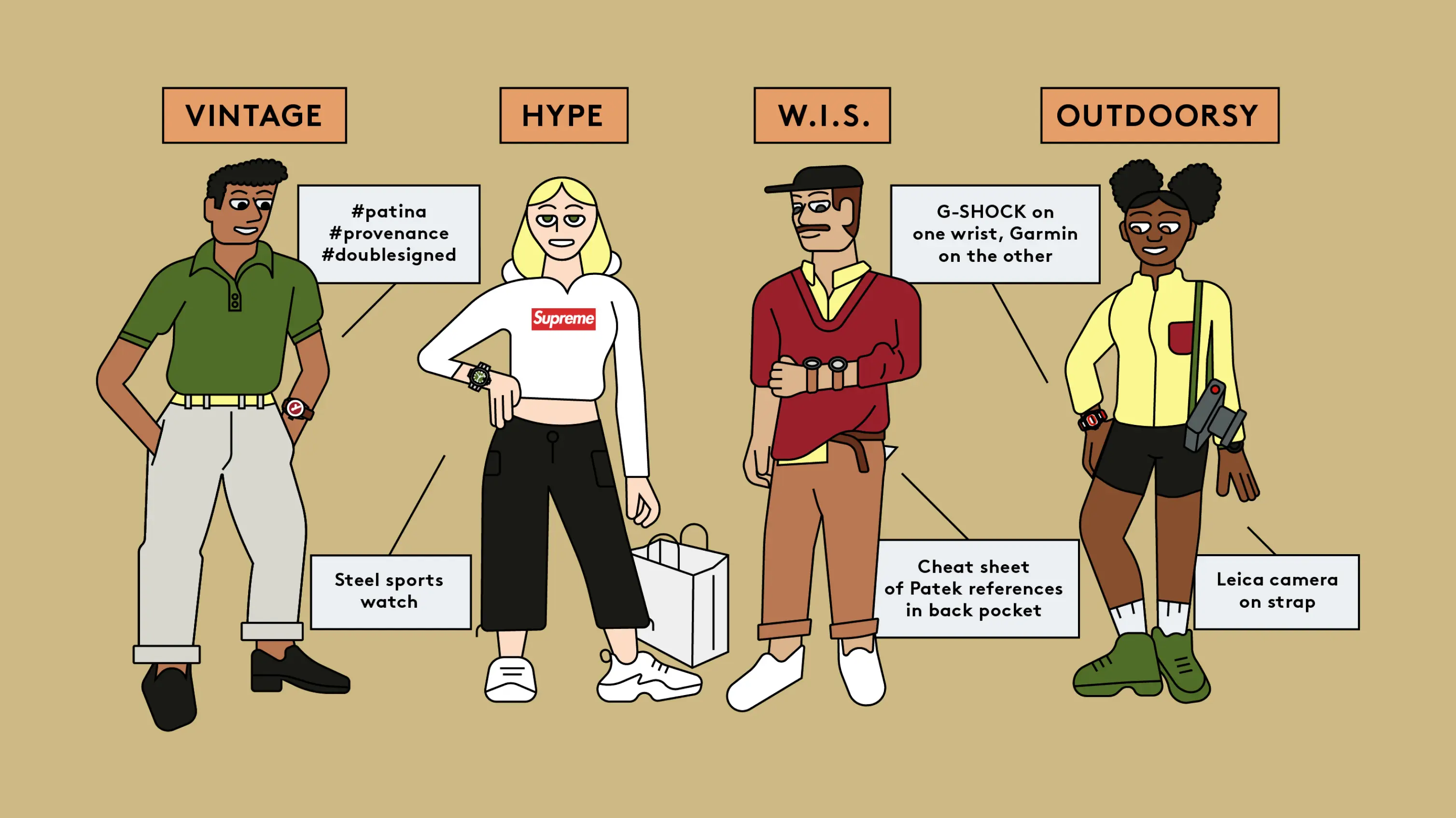 Google Store Purchase